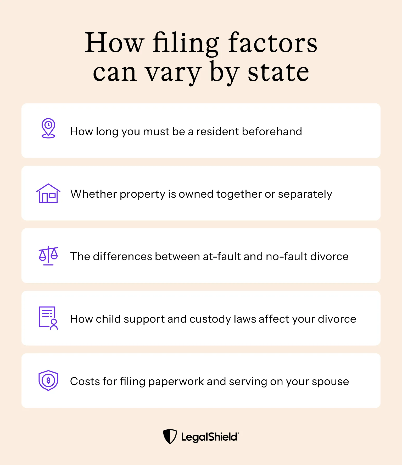 A checklist of the ways filing factors can vary by state, such as residency requirements and filing costs