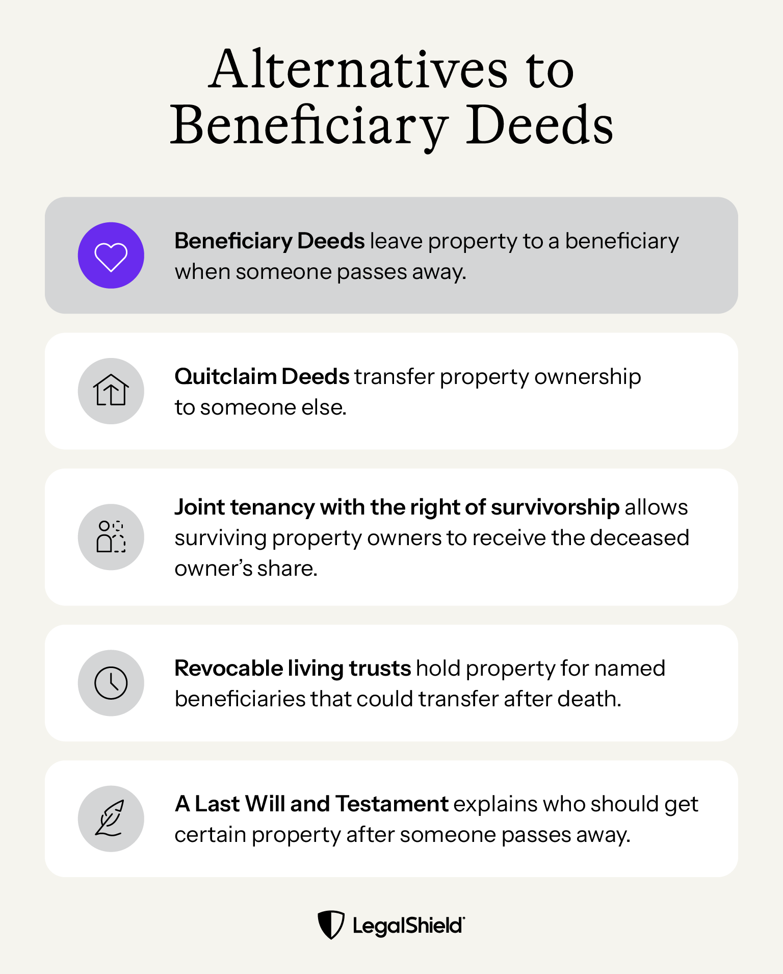 The alternatives to a beneficiary deed with different definitions for each one.