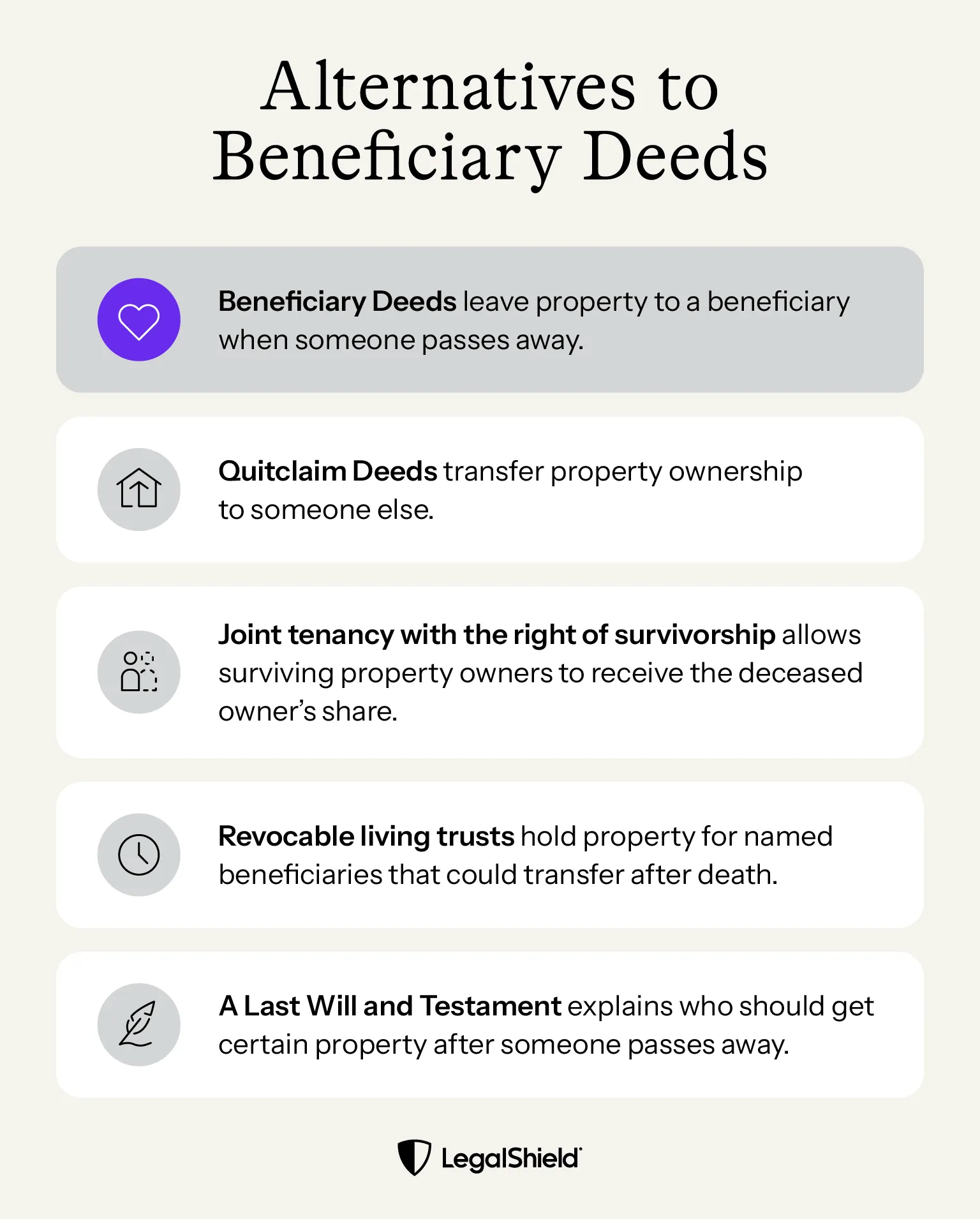 The alternatives to a beneficiary deed with different definitions for each one.