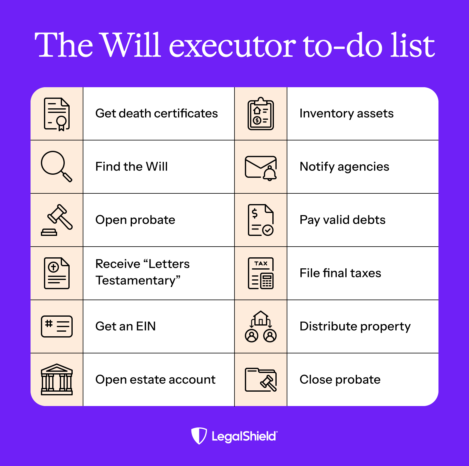 A short to-do list of things that Will executors may need to handle.