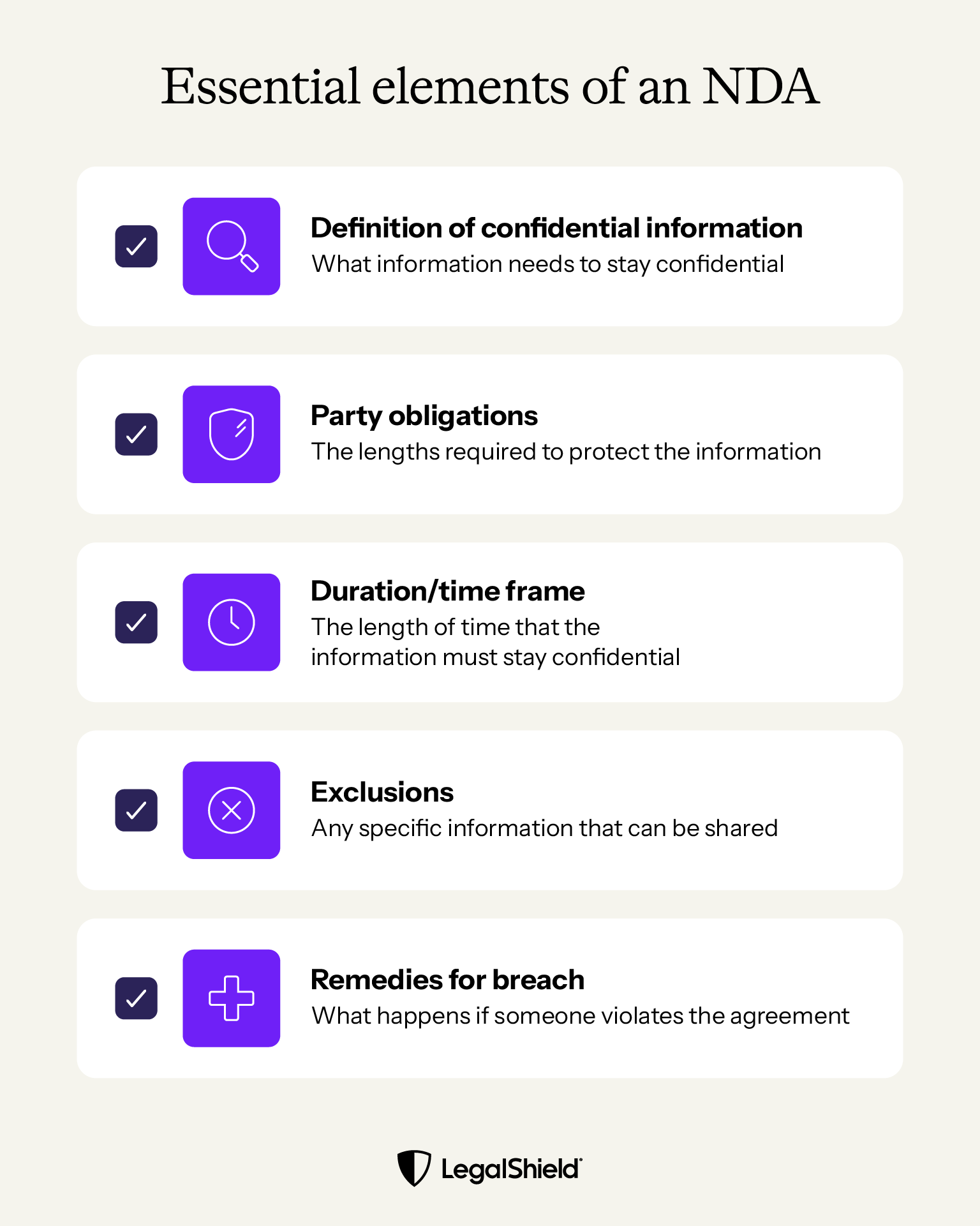 Five essential elements of an NDA, including the definition of what information is protected, specific obligations, duration and scope, exclusions, and remedies for breaches.