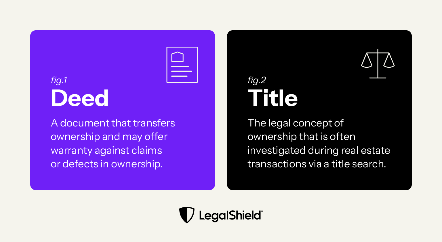 Definitions of deed and title. Deed: a document that transfers ownership and may offer warranty against claims or defects in ownership. Title: The legal concept of ownership that is often investigated during real estate transactions via title search.