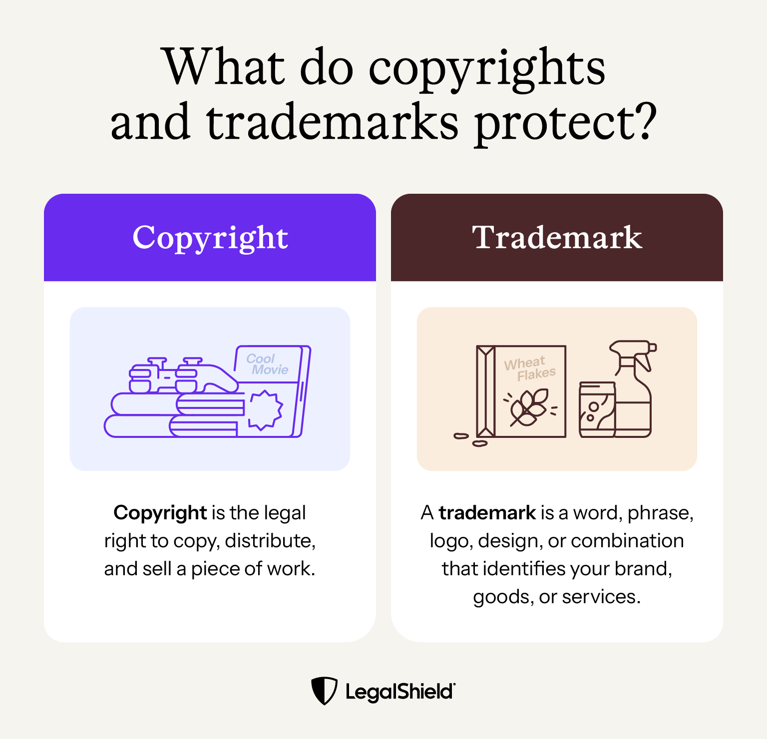 Copyright is the legal right to copy, distribute, and sell a piece of work. A trademark is a word, phrase, logo, design, or combination that identifies your brand, goods, or services.