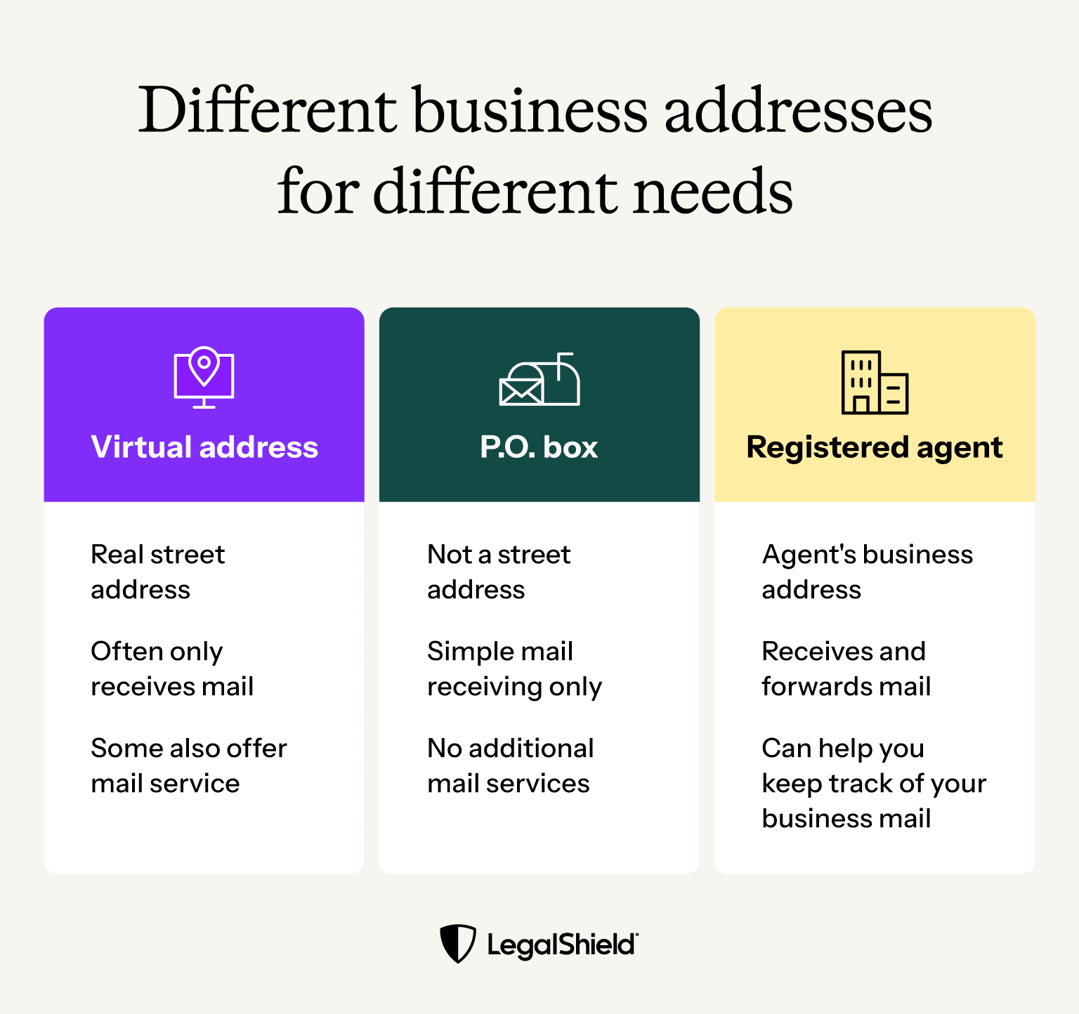 Different types of businesses addresses and what they’re for.