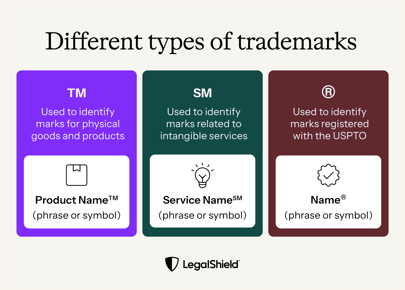 How to use each of the three trademark symbols