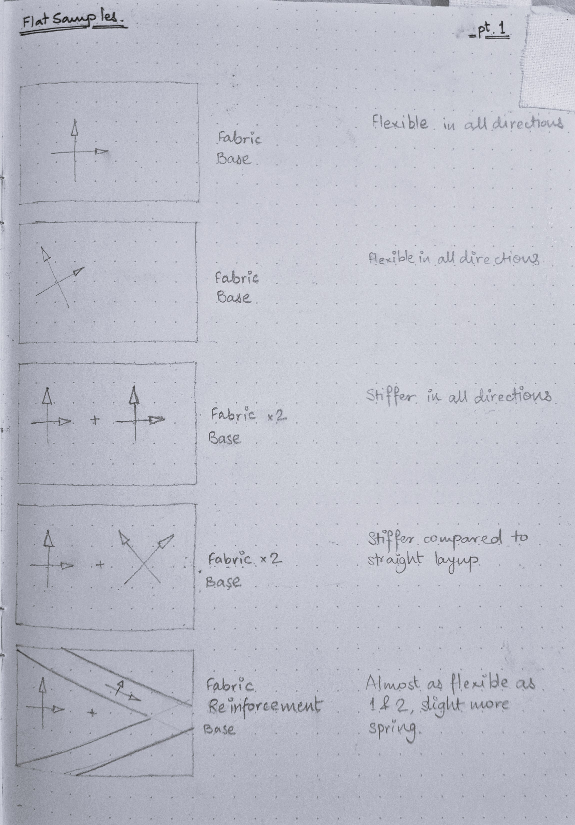 Part 1 of an image showing hand drawn diagrams describing the fabric weave layup for experimental samples