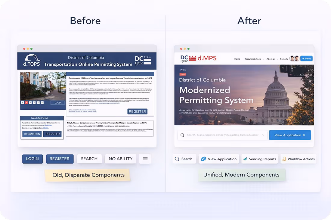 Side-by-side comparison of a transportation permitting system website before and after redesign showing a shift from old disparate components to unified modern components.