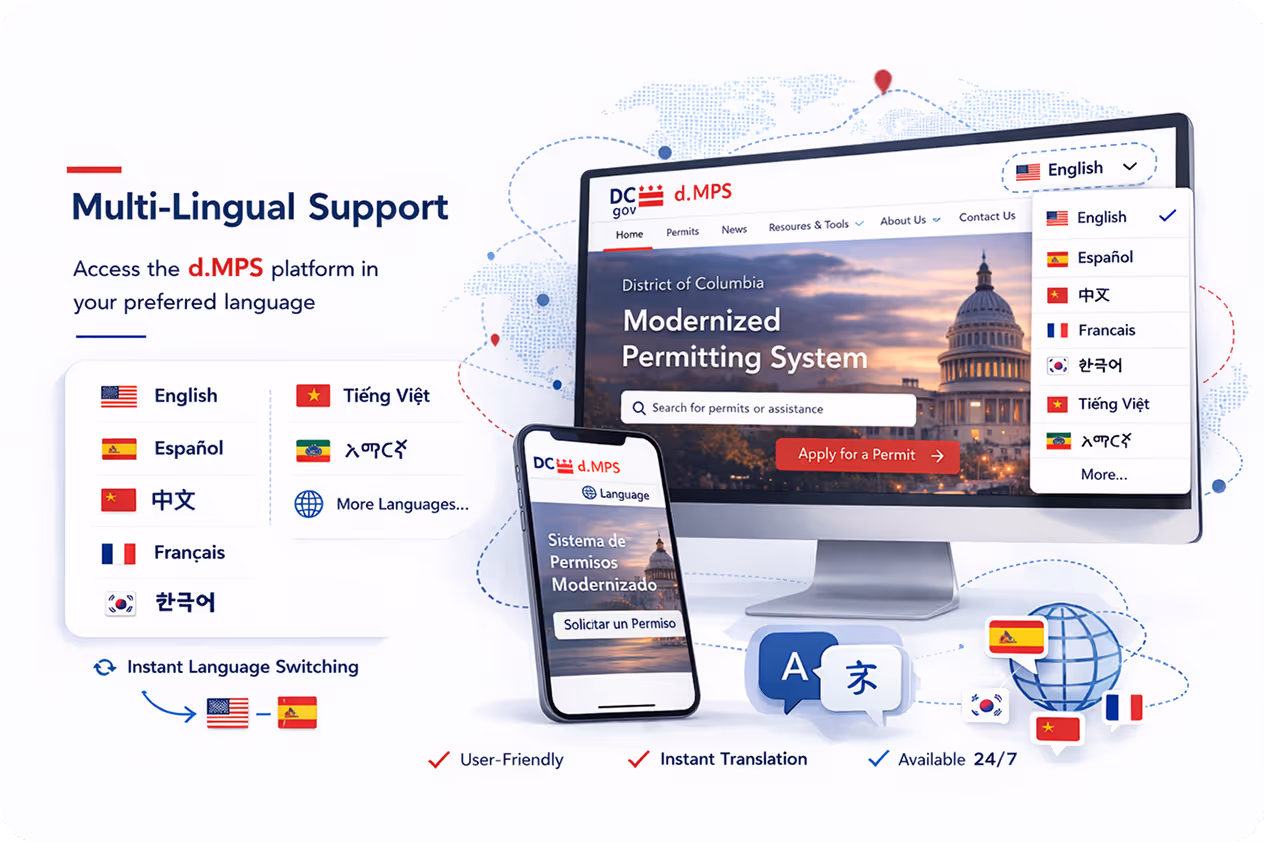 Interface showing multi-lingual support for the d.MPS platform with language options including English, Español, 中文, Français, 한국어, Tiếng Việt, and more, featuring instant switching and 24/7 availability.