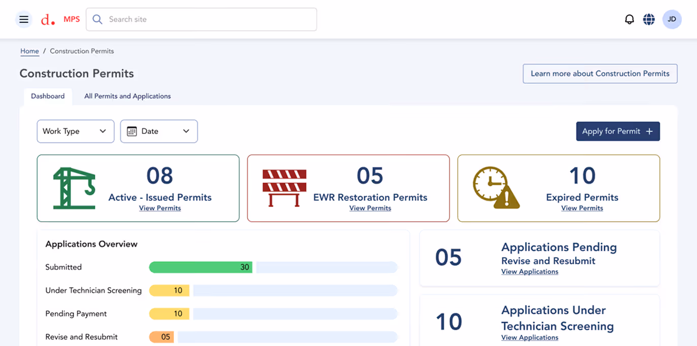 Dashboard interface showing construction permit statistics including 8 active permits, 5 EWR restoration permits, 10 expired permits, and application status overview with counts and progress bars.