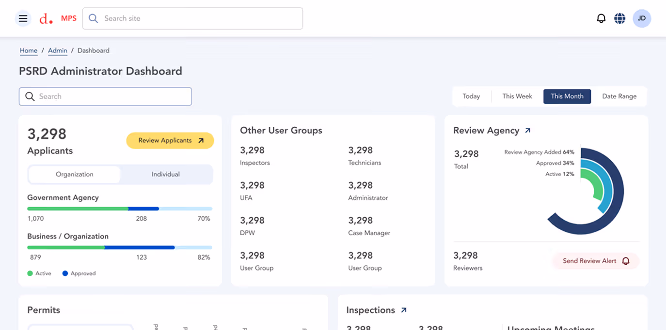 PSRD Administrator Dashboard showing statistics for 3,298 applicants, user groups, and review agency status with visual progress bars and circular chart.