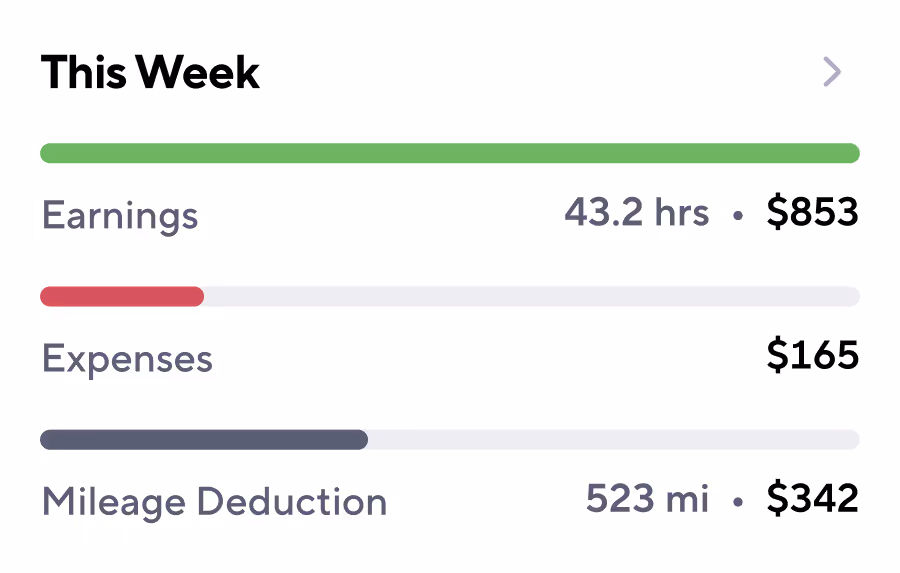 Earnings summary card in Gridwise app