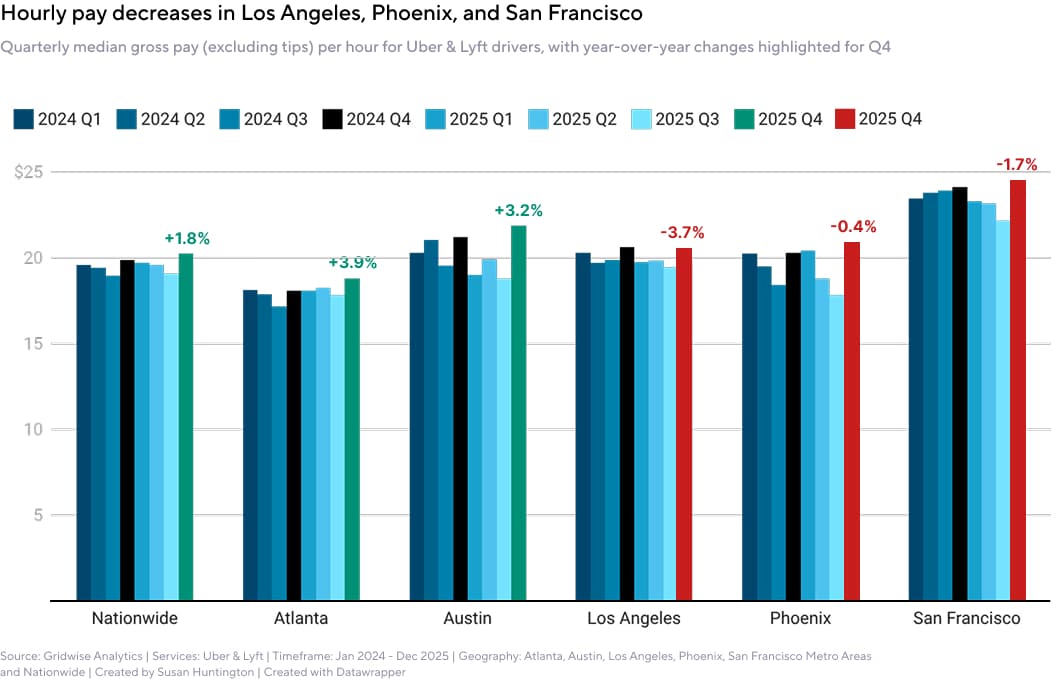 Autonomous vehicle on road