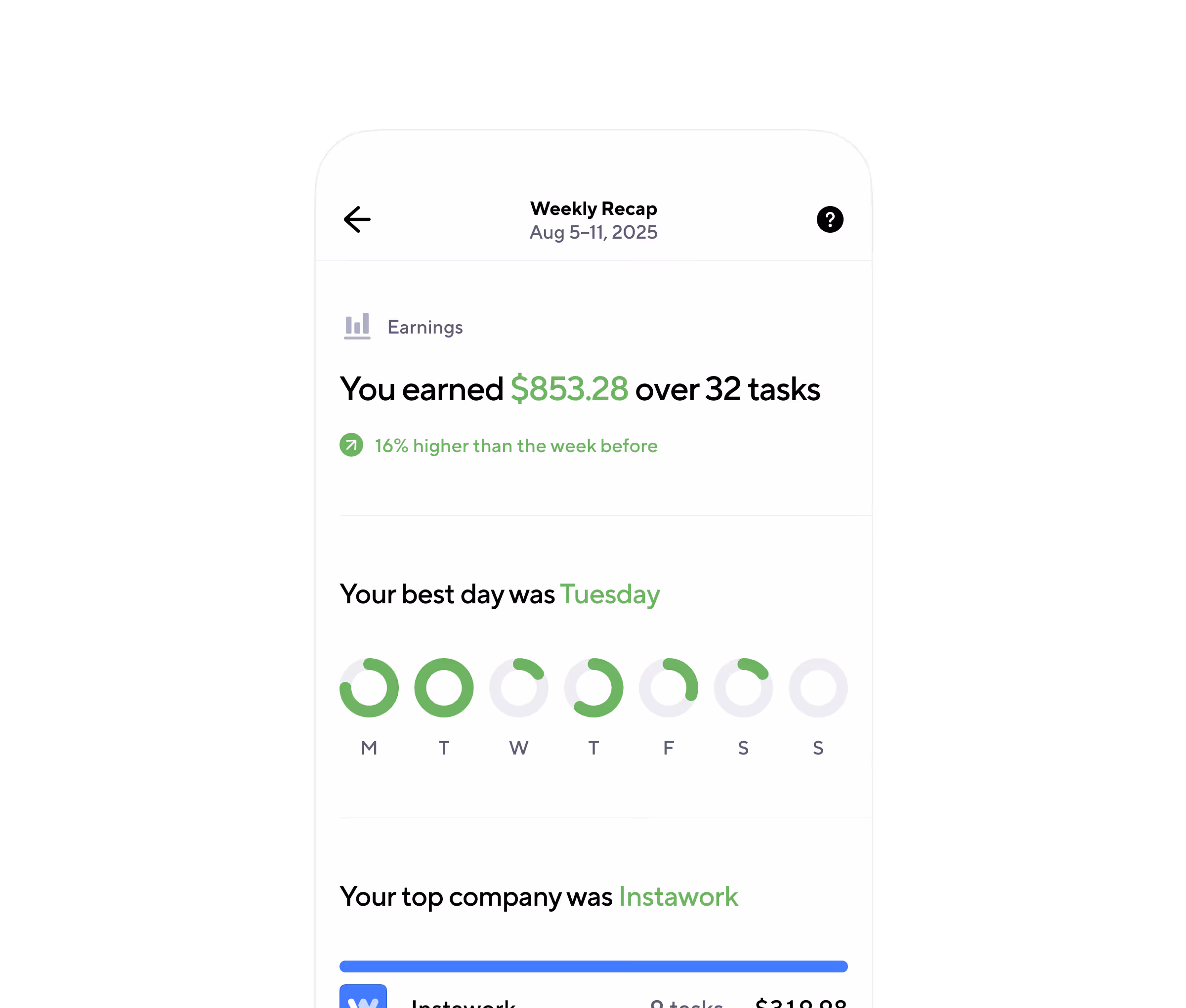 Visualize your performance