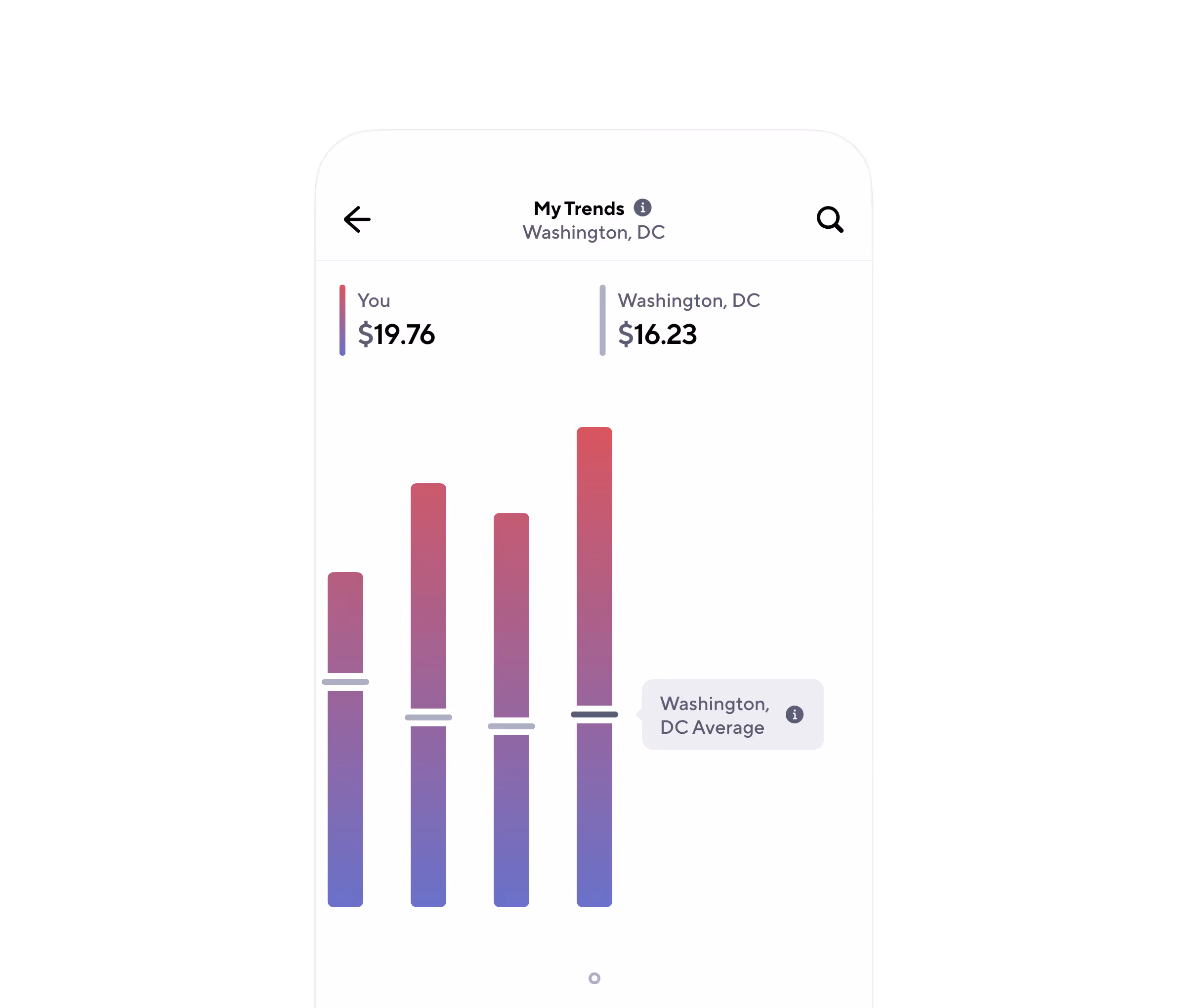 Spot new opportunities