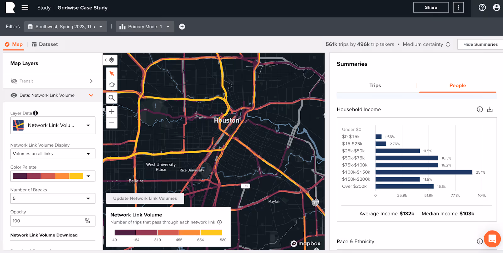 Screenshot showing network volume by household Income by using data sets informed by gig and mobility data, TNC data and mobility insights.