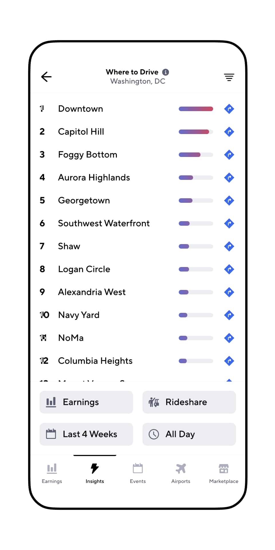 The Gridwise "Where to Drive" screen, showing a list of which neighborhoods offer the best rideshare earnings.