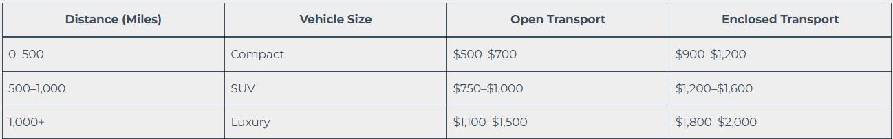 Cost Comparison Table