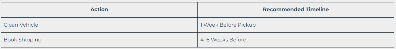 Streamline and Simplify the Car Shipping Process