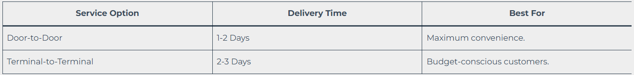 How Does Vehicle Transport from Austin to Dallas Work