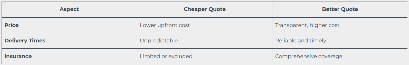 Key Risks of Cheaper Quotes