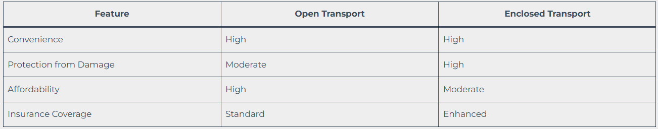 Advantages of Professional Services