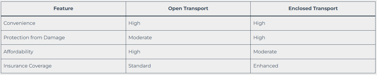 Advantages of Professional Services