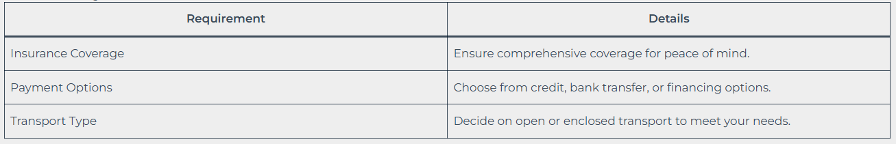 Quick Booking Checklist