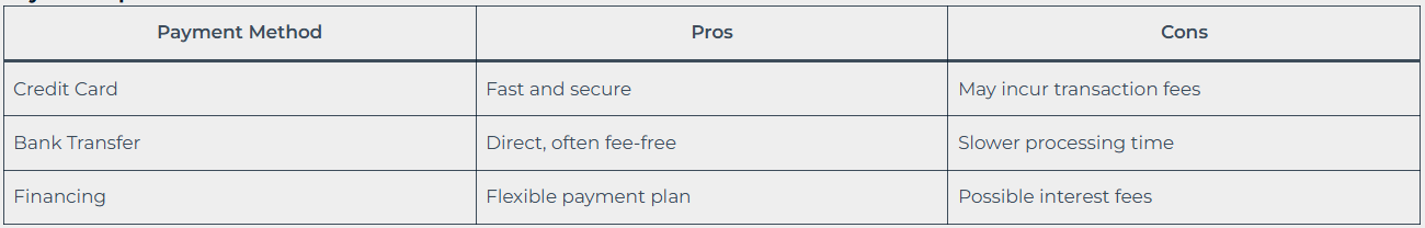 Payment Option Pros and Cons