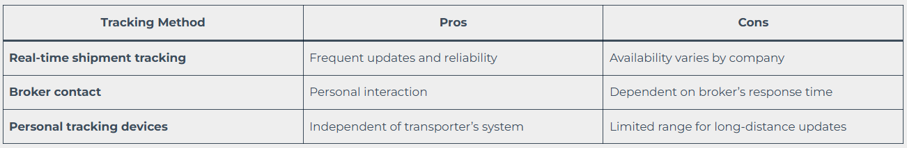 Use personal tracking devices