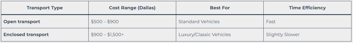 Open vs. Enclosed transport comparison