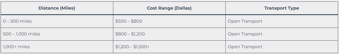 Long-distance car shipping costs