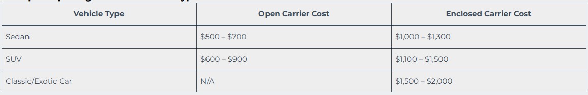 Example of pricing based on vehicle type