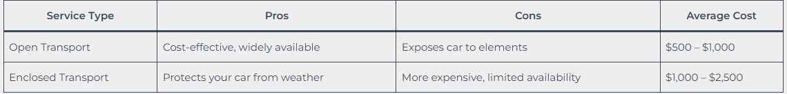 Comparison Table of Car Transport Services