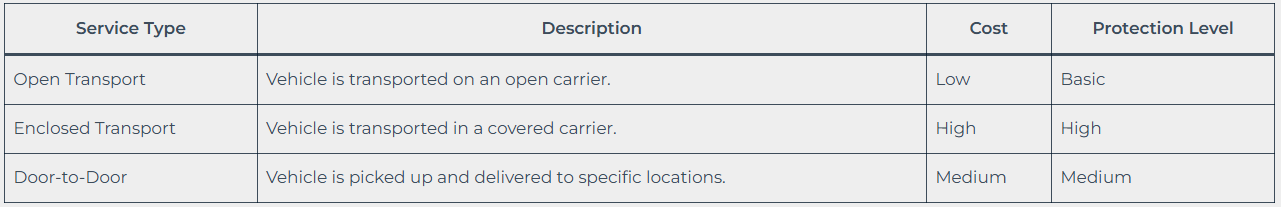 Types of Transport Services