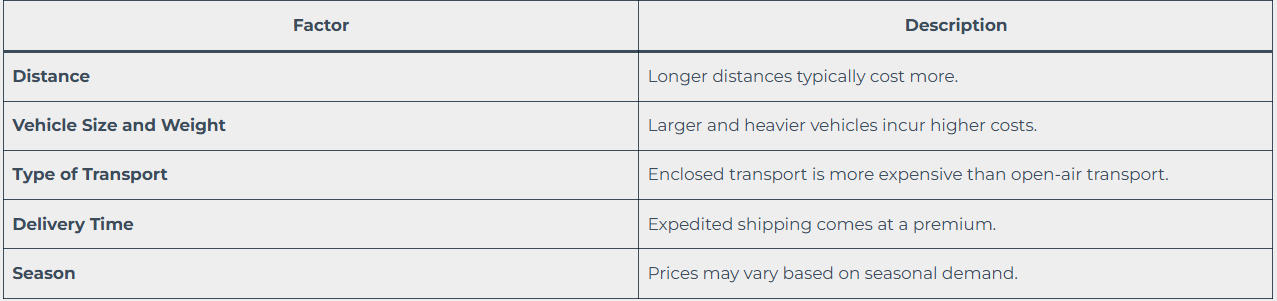 Factors Influencing Pricing