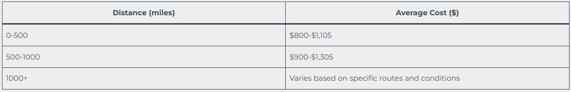 Train transport costs