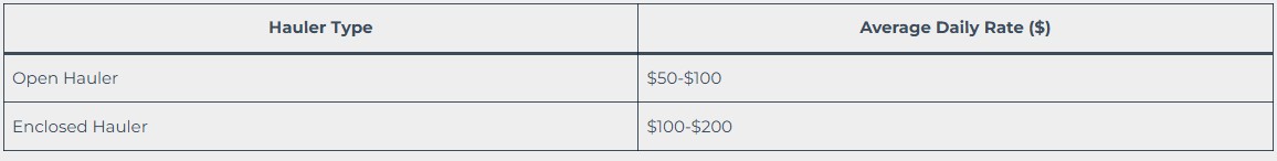 Car Hauler Rentals costs
