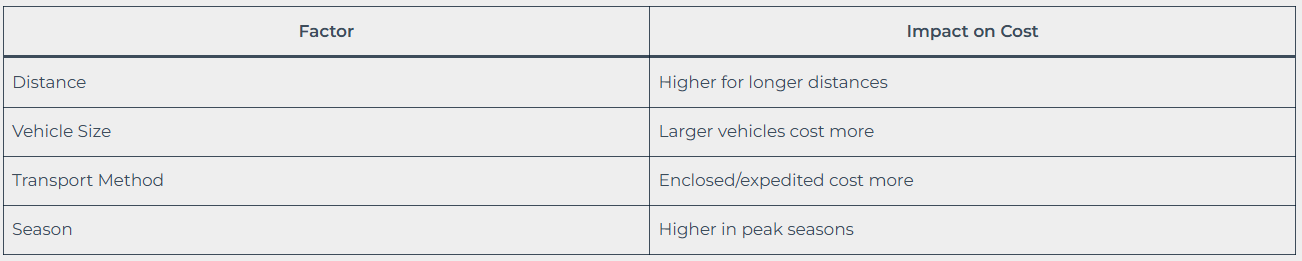 Cost Breakdown Chart