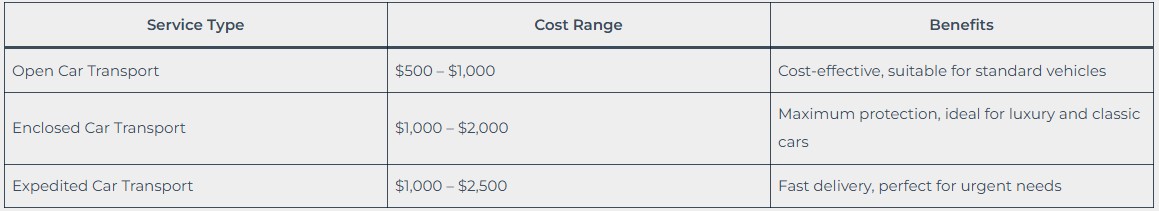 Auto Transport in Houston: Cost Breakdown