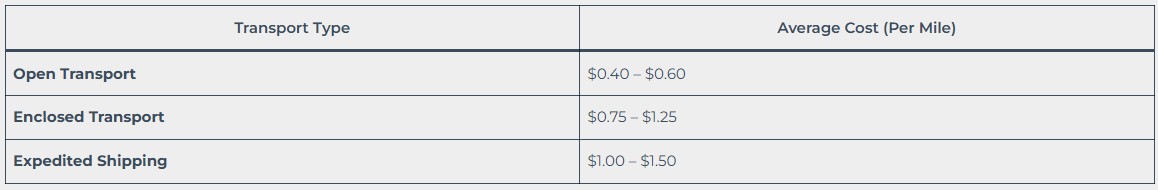 Flix Auto Transport Pricing