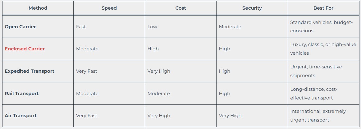 Car Transport Methods: A Comparison
