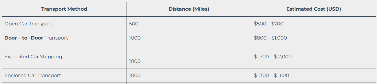 Comparing Car Shipping Costs
