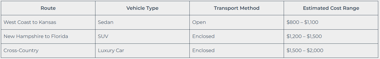 Super Competitive Auto Transport Pricing