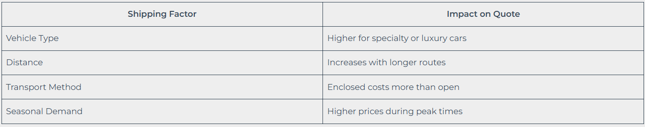 Getting and Comparing Quotes From Different Shippers