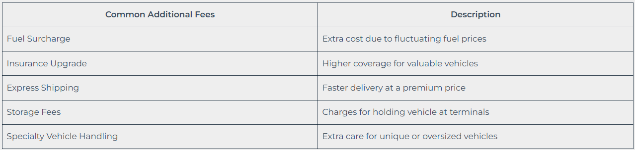 Additional Fees and Hidden Costs to Watch Out For
