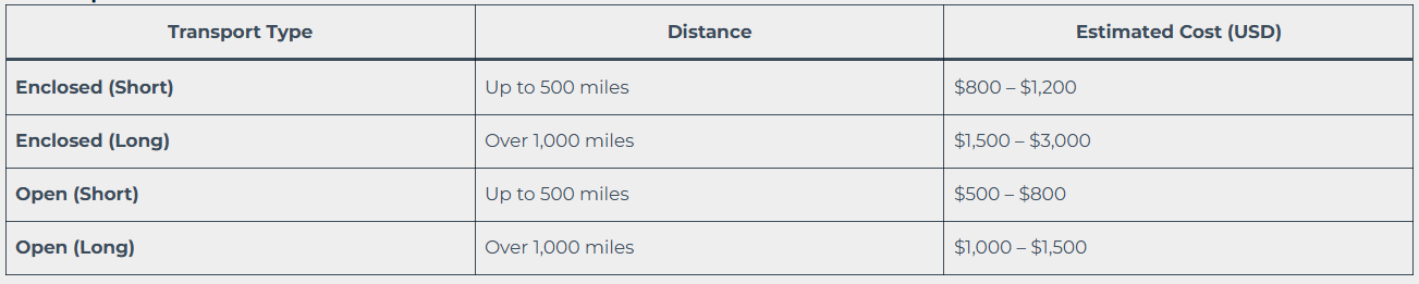 Sample cost breakdown