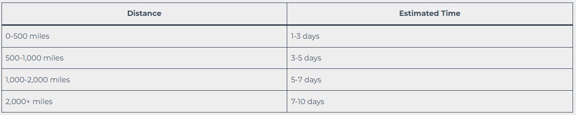 How Long Does Car Shipping Take?