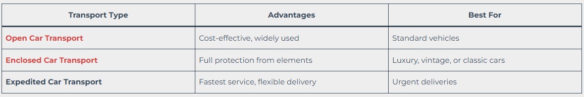 Types of Car Transport Services
