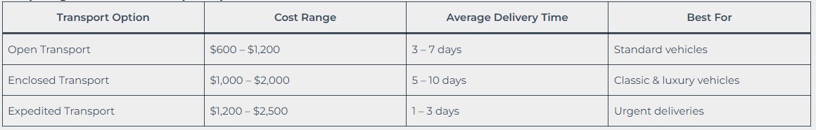 Comparing Different Car Transport Options