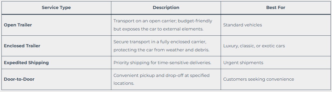 Types of Auto Transport Services in Dallas